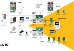 JA-11A-BASE-RB Magistralowy sygnalizator zewnętrzny JABLOTRON