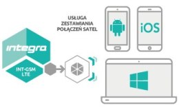 Moduł komunikacyjny GPRS SATEL INT-GSM LTE SATEL