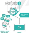 Moduł komunikacyjny SATEL GSM-X LTE (w zestawie z obudową i anteną) SATEL