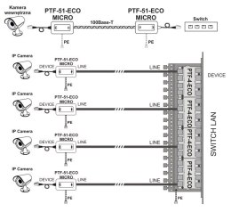 Miniaturowy ogranicznik przepięć do ochrony sieci LAN, EWIMAR PTF-51-ECO/PoE/Micro EWIMAR