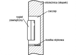 ZACZEP ELEKTRA R4 Z PAMIĘCIĄ WEWNĘTRZNĄ SYMETRYCZNY ELEKTRA-PLUS