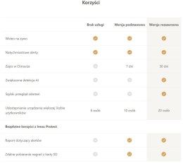 KAMERA IP IMOU CELL 2 IPC-B46LP + SD IMOU