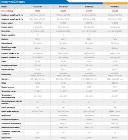 Pompa próżniowa Value V-i220-R32 VALUE