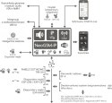 Zestaw ROPAM NeoGSM-IP-SET NeoGSM-IP/AT-GSM-MINI90/O-R3P/PSR-ECO-2012 ROPAM