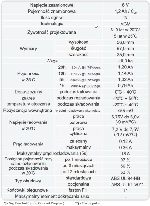 Akumulator AGM EUROPOWER serii EP 6V 1,2Ah (Żywotność 6-9 lat) EUROPOWER Akumulator AGM EUROPOWER serii EP 6V 1,2Ah (Żywotność 6-9 lat) EUROPOWER