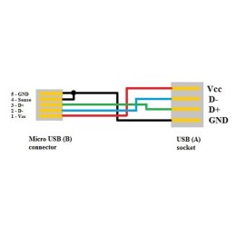 Kabel USB (2.0) USB micro OTG M- USB A OTG F 0.15m czarny Logo