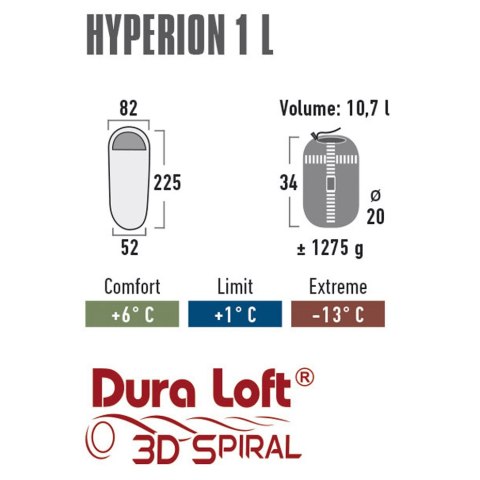 Śpiwór High Peak Hyperion 1 L niebiesko zielony 23365 Śpiwór High Peak Hyperion 1 L niebiesko zielony 23365