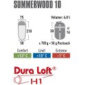 Śpiwór High Peak Summerwood 210x75x50 niebieski 20100