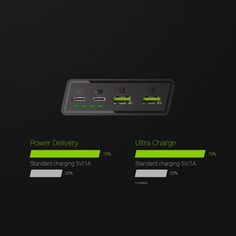 Power Bank Green Cell GC PowerPlay20 20000mAh z szybkim ładowaniem 2x USB Ultra Charge oraz 2x USB-C Power Delivery 18W Power Bank Green Cell GC PowerPlay20 20000mAh z szybkim ładowaniem 2x USB Ultra Charge oraz 2x USB-C Power Delivery 18W